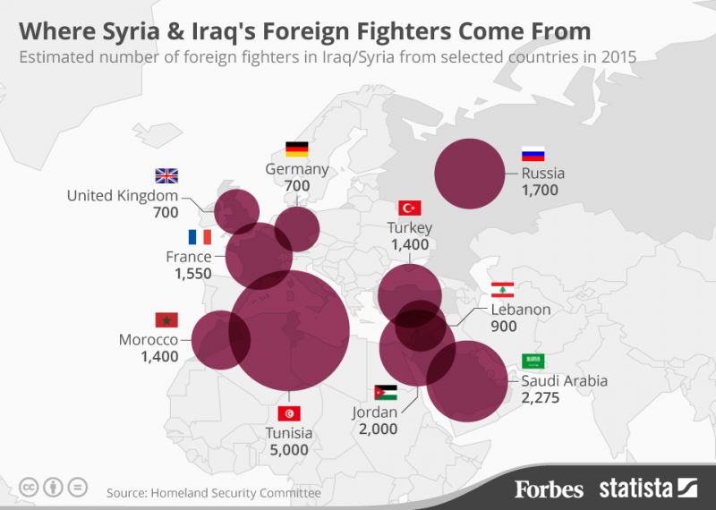 США назвали страны, из которых в Сирию и Ирак едут новобранцы