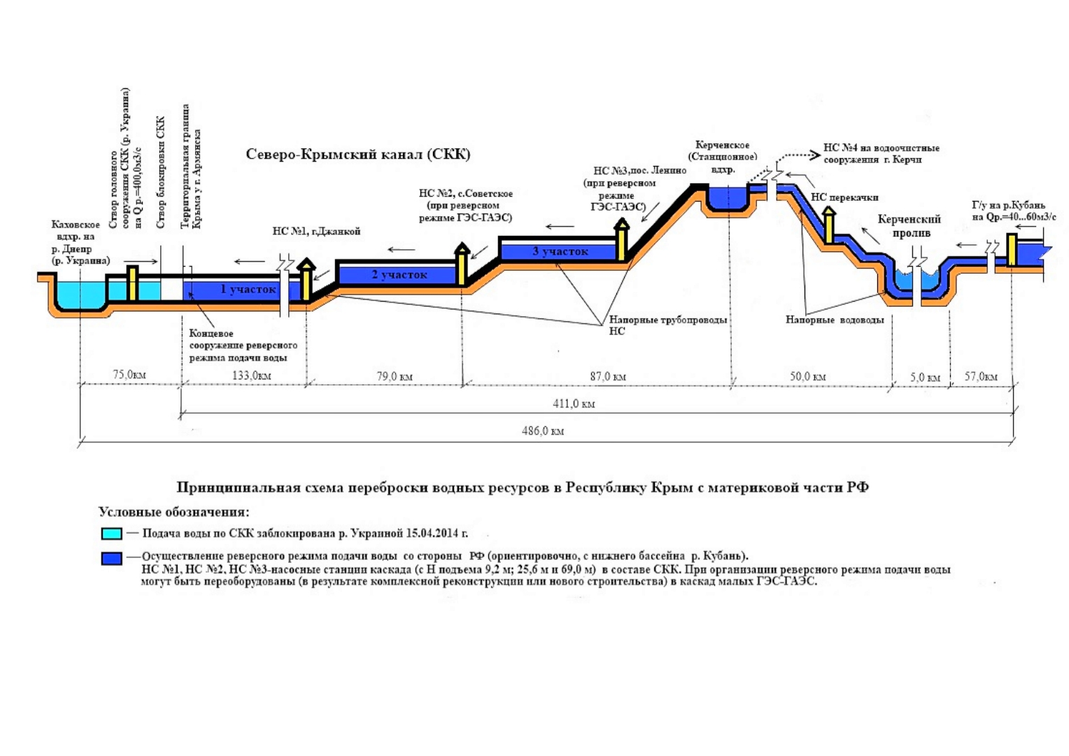 Крымский канал схема